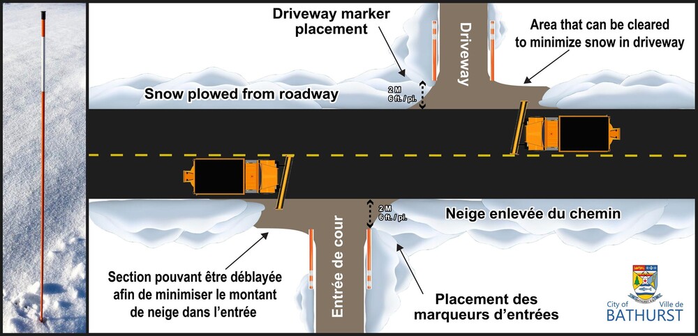 Préparation des opérations de déneigement